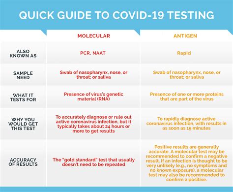 covid torsion test|Q&A on At.